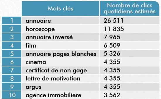 mots-clefs-clics