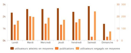 recommandations-agorapulse