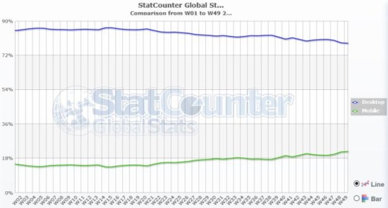 statcounter