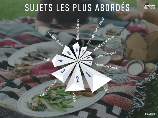 sujets-les-plus-abordes