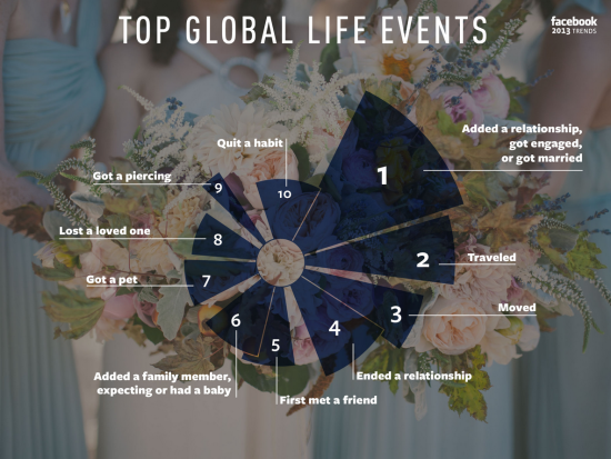 top-life-events