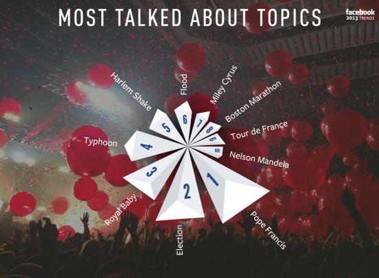 top-sujets