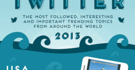 Les tendances Twitter les plus populaires en 2013