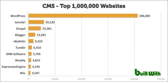 wordpress
