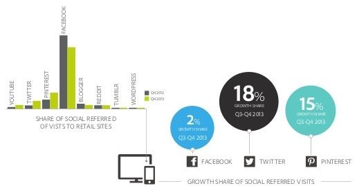 adobe-share-social-media