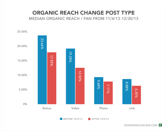 baisse-reach-post