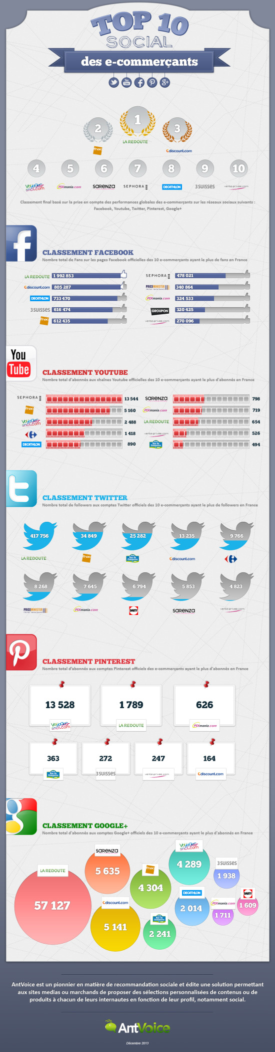 ecommerce-decembre-2013
