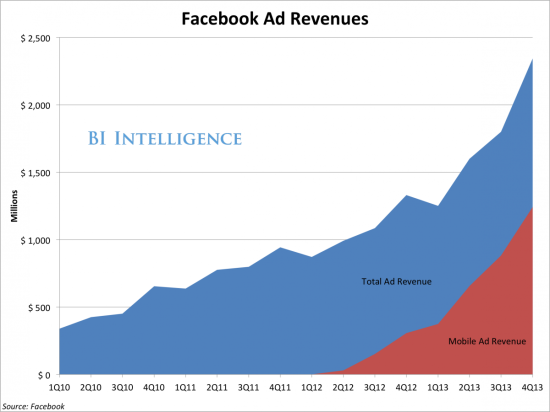 facebookadrevenue