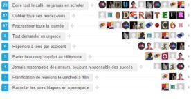 Si les profils LinkedIn étaient honnêtes…