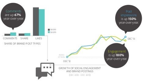 reach-engagement-facebook