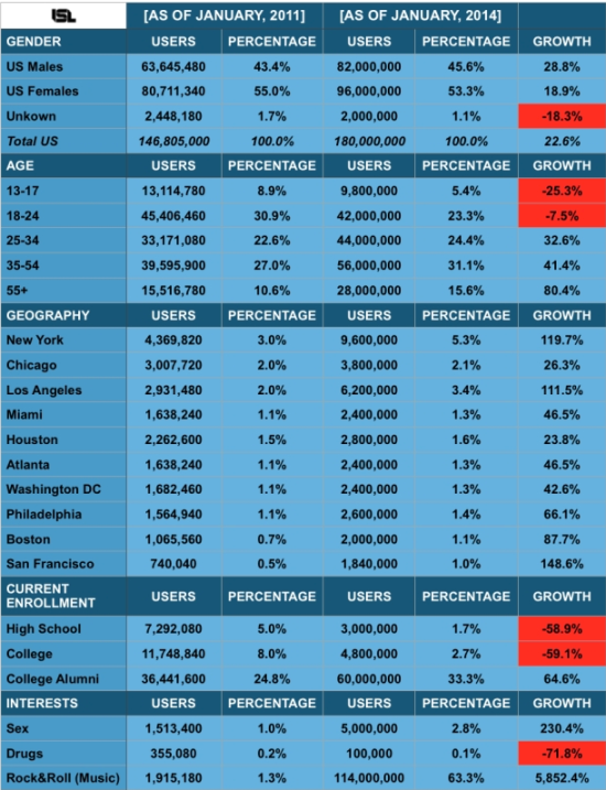 stats-jeunes-facebook