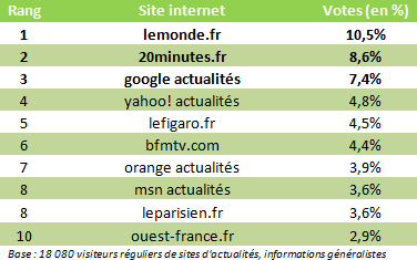 actualites-france