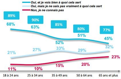 donnees-age