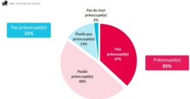 Étude : les Français et la protection des données personnelles