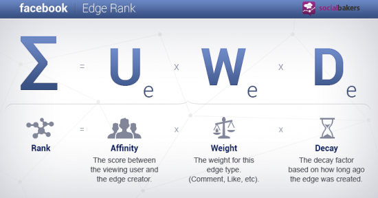 edgerank