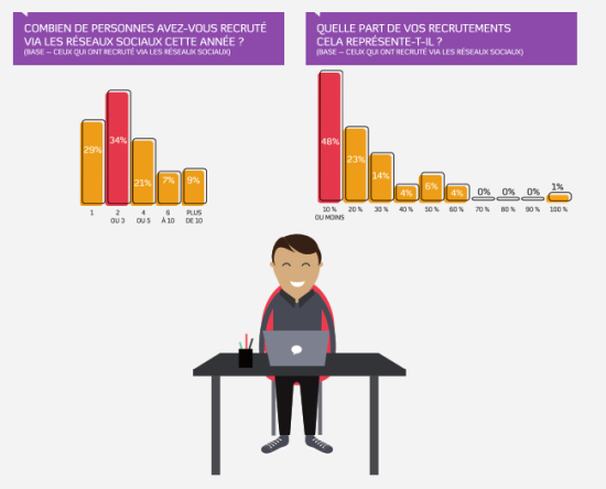 recrutement