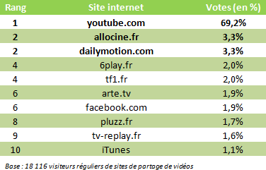 services-videos-france