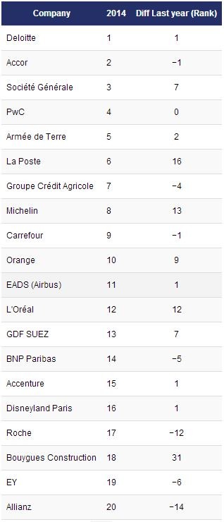 top-20