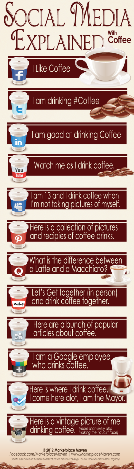 SocialMediaExplainedcafe