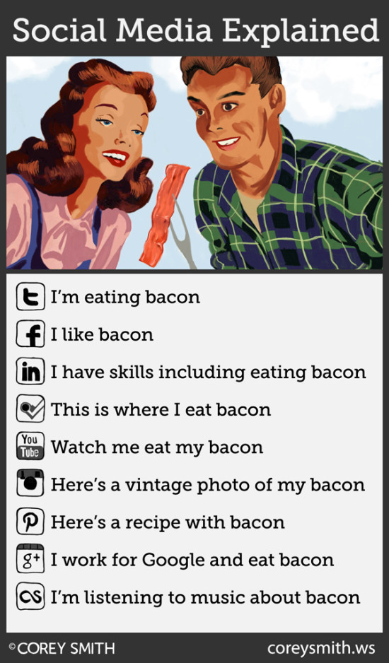 bacon-infographic