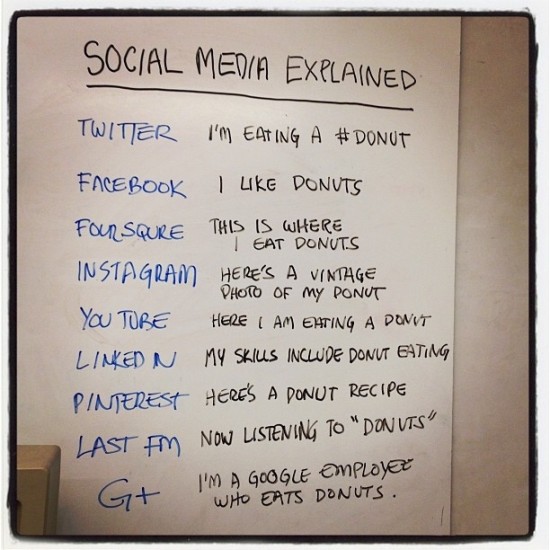 donuts