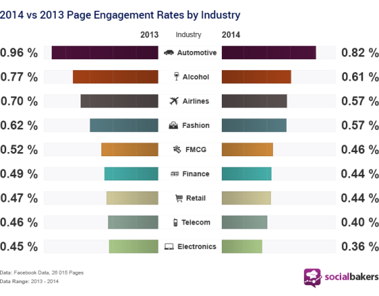 engagement-facebook-2013-2014