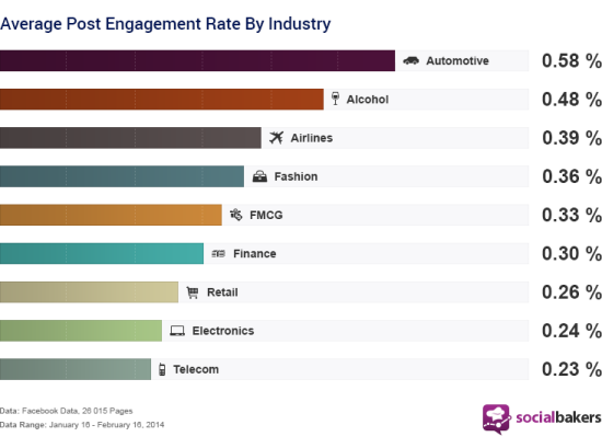 engagement-secteur-pages-facebook