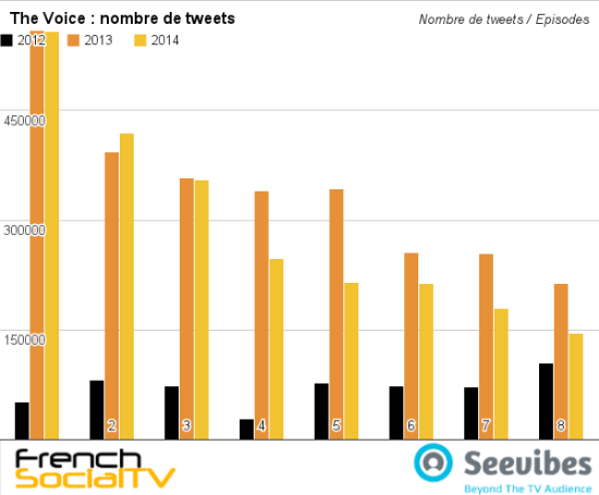 french social tv