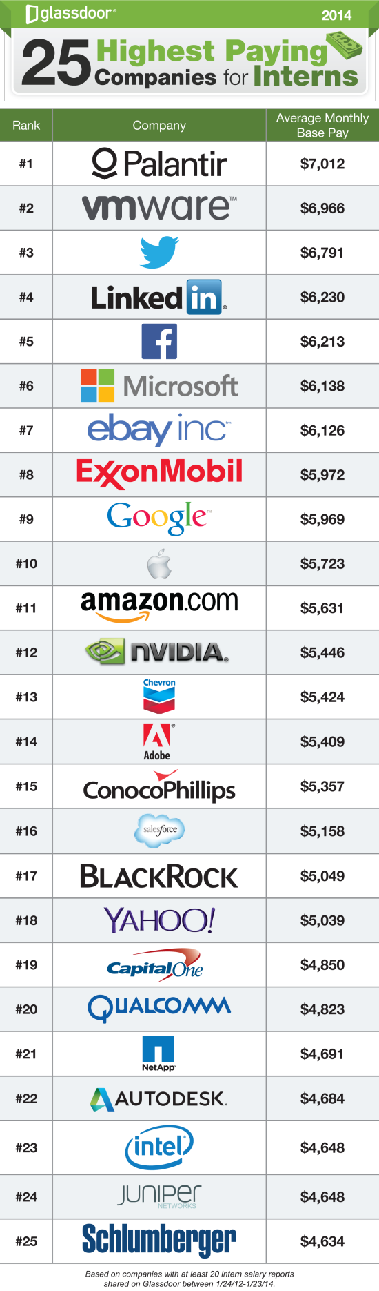glassdoor