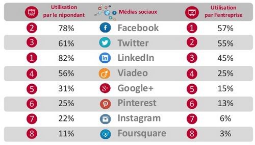 reseaux-sociaux-entreprise