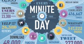 60 secondes sur Internet en 2014 : les chiffres clés