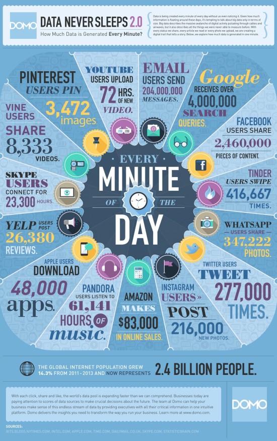 60-secondes-internet