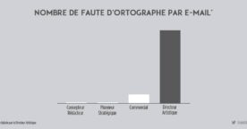 Articles de la semaine : Truth Facts Brand Station, pas de selfie sur LinkedIn…