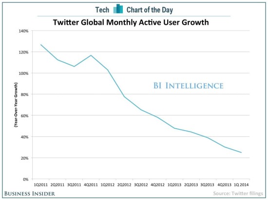 croissance-twitter