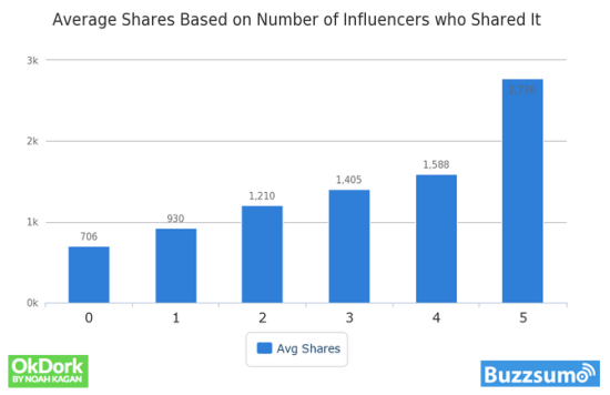 influenceurs