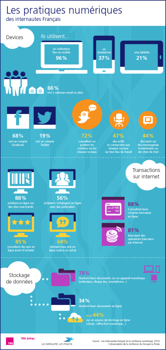 pratiques-numeriques