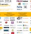 French-2014-Social-TV-Ecosystem-620x350