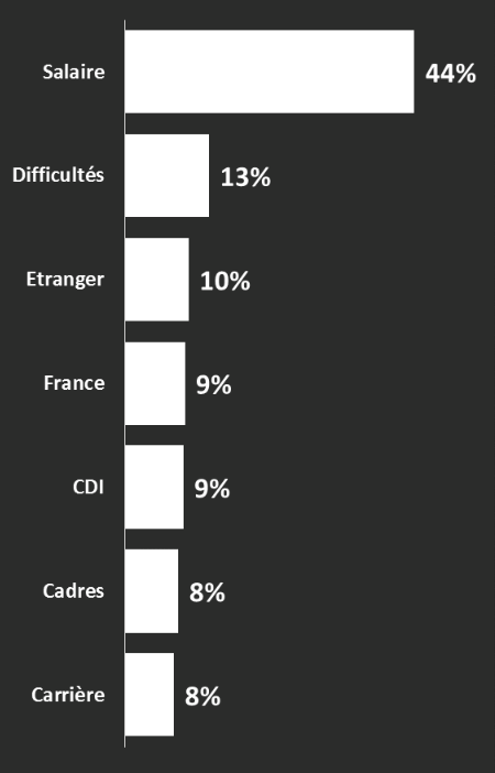 premier emploi