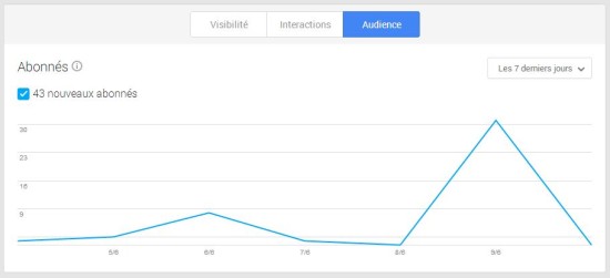 abonnes-google-plus