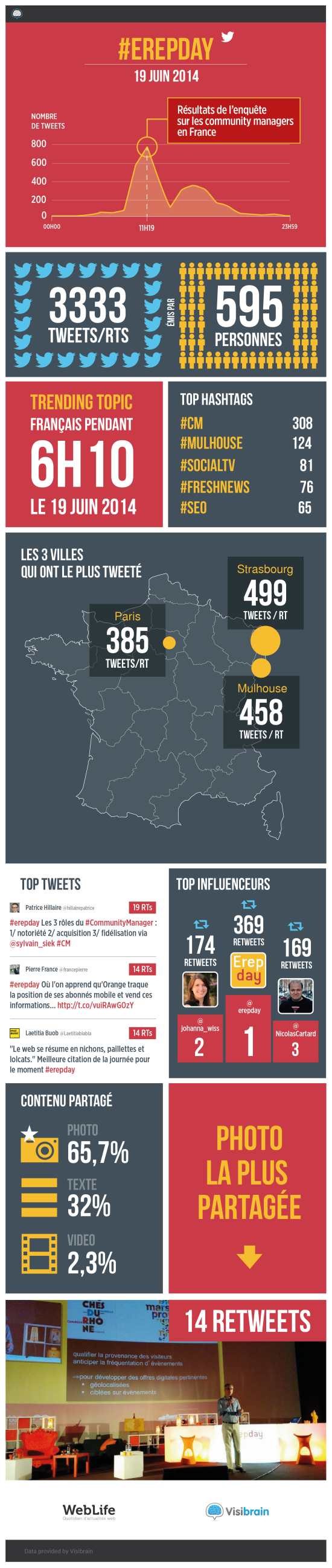 erepday-infographie