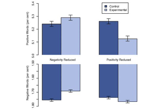 expéreince facebook