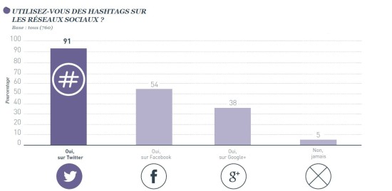 hashtags-reseaux-sociaux