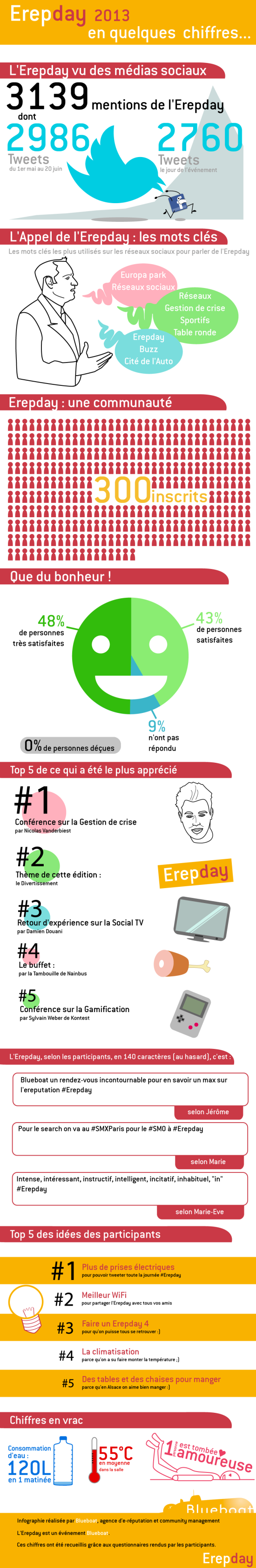 infographie-erepday-2013