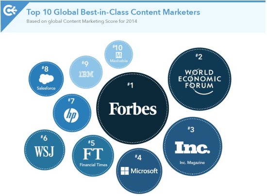 marques-influentes-linkedin