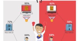 Infographie : candidats VS recruteurs, le grand match du recrutement