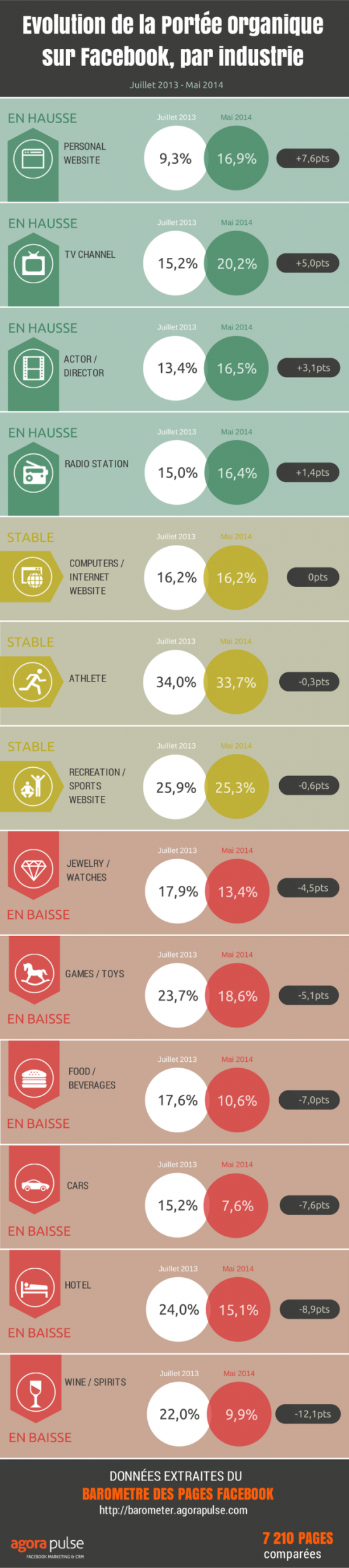 portee-organique-sur-facebook-infographie-Mai-2014-e1403013263236