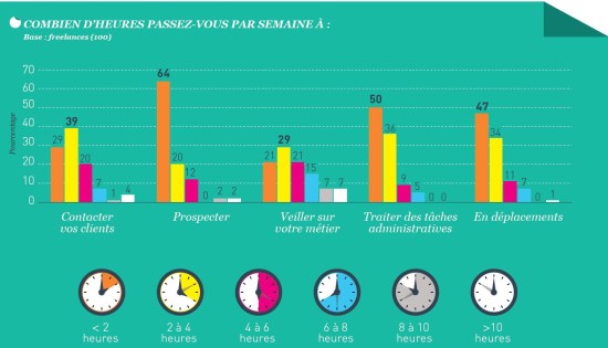 quotidien-freelance
