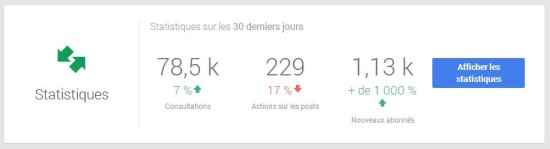 statistiques-google-plus-dashboard