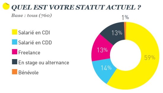 statut-cm