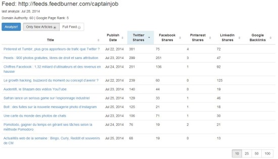 analyse-blog-post-metrics
